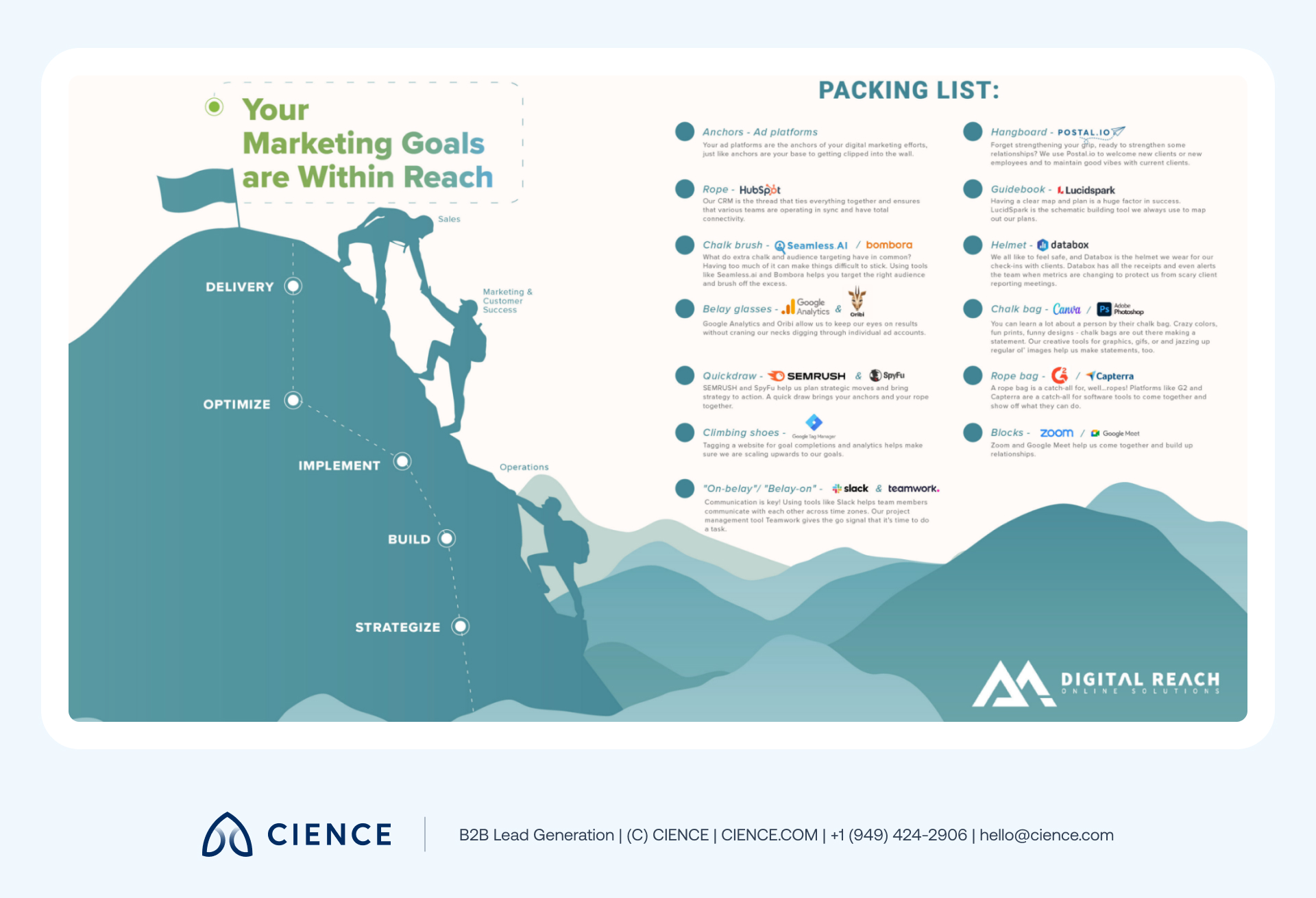 Digital Reach Online Solutions agency martech stack showing CRM and ad platform foundation with supporting marketing tools